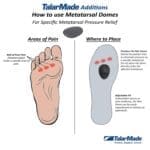 TalarMade Metatarsal Domes
