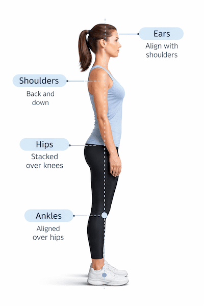 Good Posture Standing Alignment – Side View Good posture standing side view showing natural spinal alignment