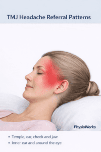 TMJ headache referral pain area over temple and jaw